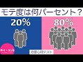 【恋愛心理テスト】１０の質問でわかるあなたのモテ度。異性にどう思われている？《恋の深層心理》