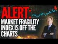 ALERT: My 'Market Fragility Index' Is Off The Charts - Mike Maloney