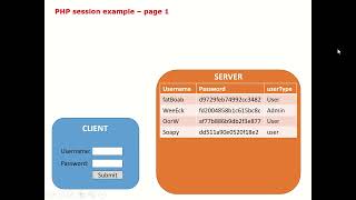 AH Computing Science - Web Development - Lesson 6: PHP sessions Wealth