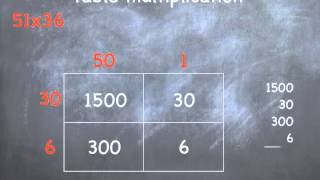 Table & Grid Multiplication