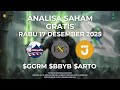 Analisa Saham GGRM, BBYB, ARTO, Sentimen SUPA?