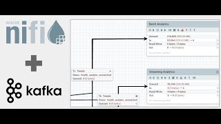 NiFi Kafka Integration Made Easy #part1