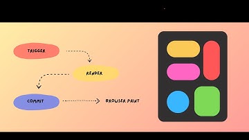 React Render vs Re-Render Explained