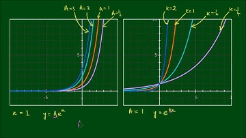 Modelling Exponential Growth of Bacteria with dy/dx = ky