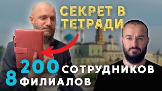 Продуктивность 99 уровня