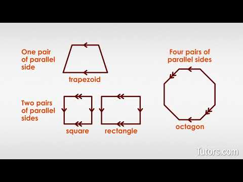 Parallel Sides & Parallel Shapes