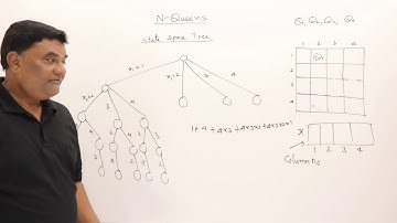 6.1 N Queens Problem using Backtracking