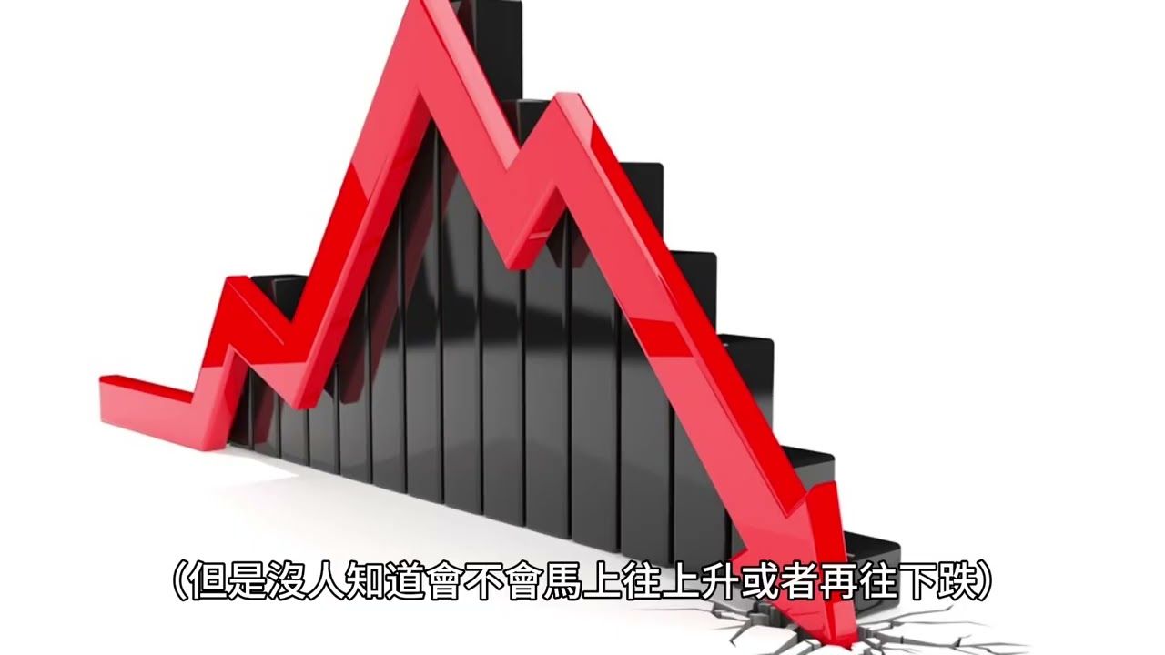 短篇！預知高低點，可行嗎？2024年7月17日 CLEC投資理財頻道