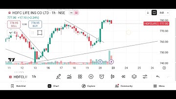 How to trade in HDFC Life Insurance Company Ltd (HDFCLIFE) - (Date - 23/06/25)