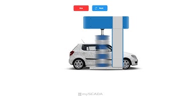 mySCADA - Time sequence