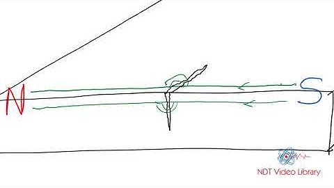 How does Magnetic Particle Testing technique detect indications