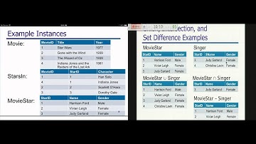 Introduction to relational database systems, lecture 6-1: Relational Algebra