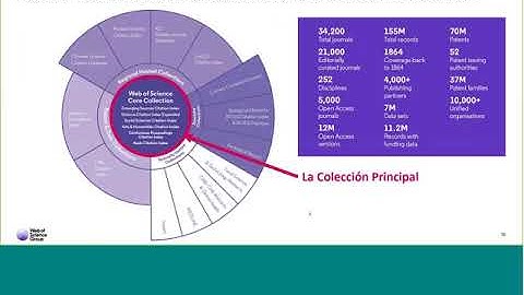 La Web of Science y su Colección Principal, buscar por palabras clave y refinar los resultados