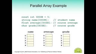 INFS102 Chapter 8 - Arrays Part 5
