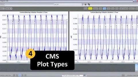 Exploring SETPOINT - Segment 4: CMS Plot Types
