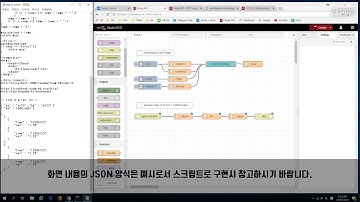 Node-Red : Using Chart node & Http node (Restful API)