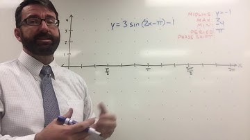 Graphing a Sine Function