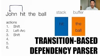 [Parsing - NLP] 6 Transition-based dependency parser