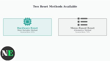 How To Reset Swann DVR 4580 To Factory Default – Full Reset Instructions