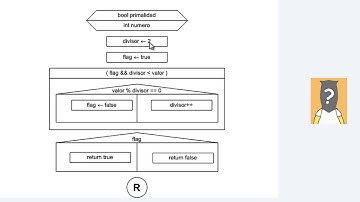 ALGORITMOS EN C++ [ CLASE 5 - FUNCIONES con PARÁMETROS POR VALOR ]