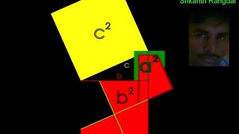 Pythagorean theorem   Animated Simplest Geometric Proof in 1 MINUTE