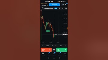 Binary options strategy for 2022 ( RSI + ZIGZAG )