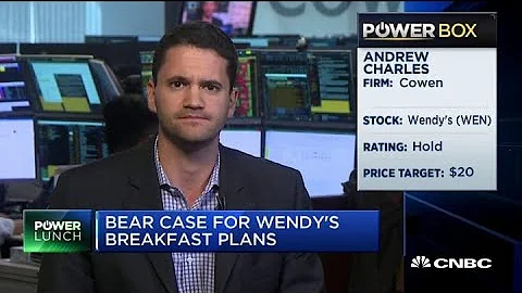 Wendy's breakfast doesn't create long-term competi...