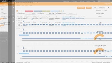Falkonry—Integration