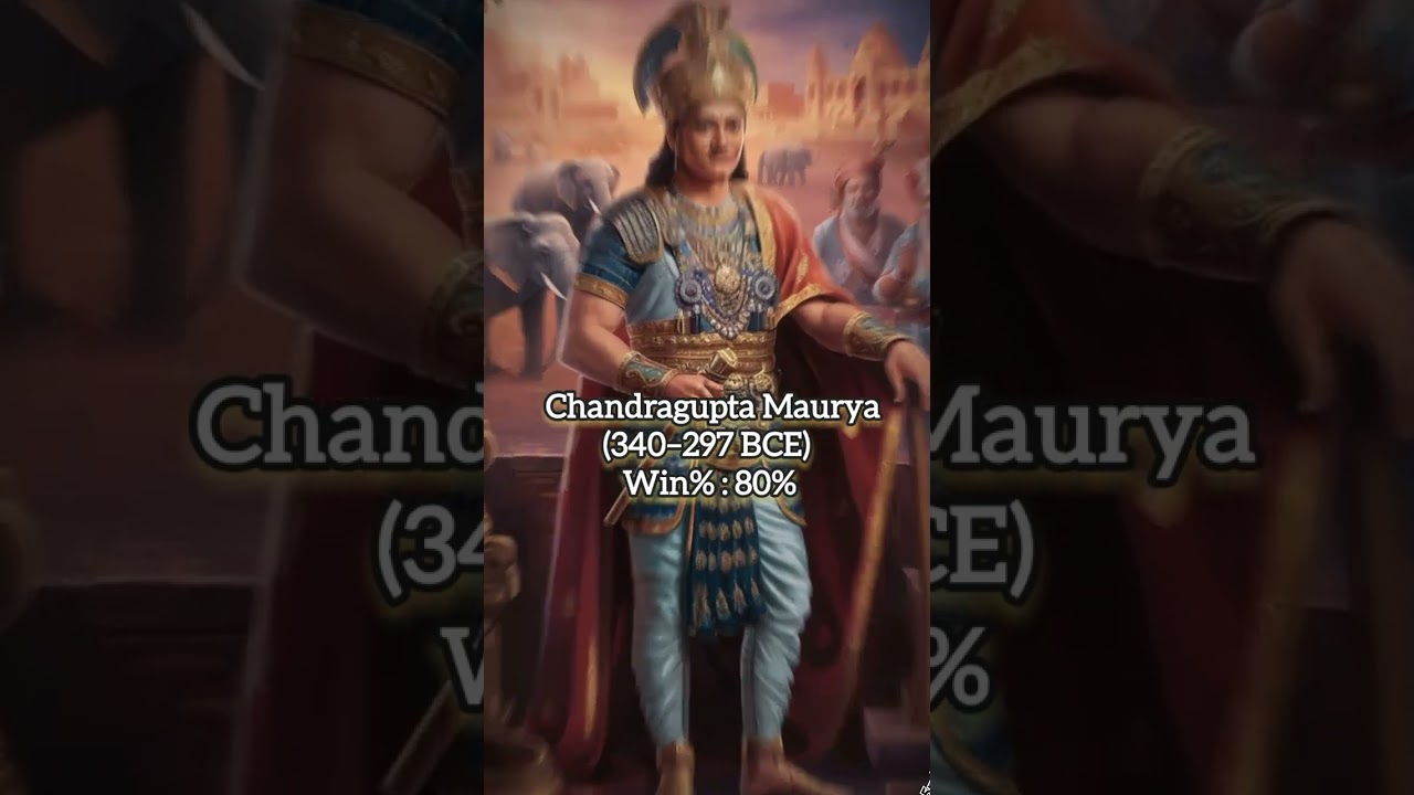 Most Dominant Rulers In the History 