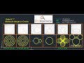 AutoCAD 2014 (7/15): Modos de Dibujar un Circulo