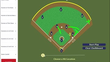Runner at 1st base- Double down the right field line. Who backs up where?