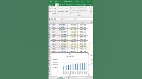 Excel Grafiğe Veri Ekleme Pratik