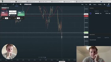 GERMANY 40 (DAX) Trading Strategy A Step by Step Guide 📈