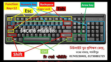 Keyboard Introduction কিবোর্ড পরিচিতি,