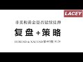 10.24 复盘+外汇策略指导：黄金&amp;欧元日内短线操作建议（5分钟干货输出）#外汇 #欧元 #美联储加息 #黄金 #forex #forexsignals #forextrading #xauusd