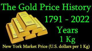 The Gold Price History: 1791 - 2022 Years (U.S. dollars per 1 Kg)