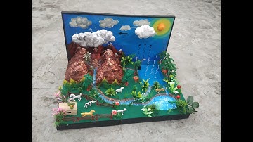Water Cycle Working Model | Water cycle model kaise banayen#workingmodels