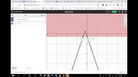 Desmos absolute value inequalities (neg in front)