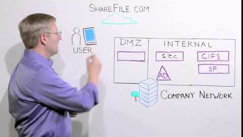 Citrix ShareFile Enterprise Demo   StorageZone Connectors