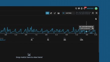 Motadata AIOps - Anomaly Detection in Metric Explorer