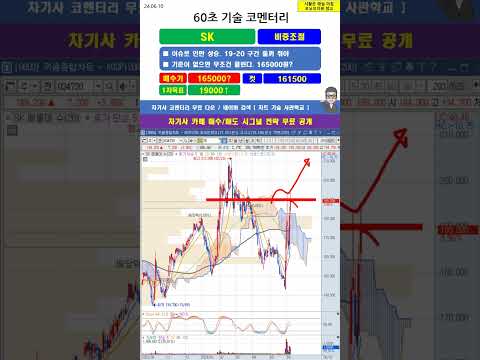 [60초 코멘터리] #<strong>SK</strong> <strong>주가</strong> 매매전략 240610