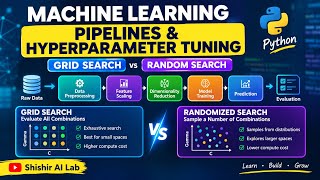 Master ML Pipelines & Hyper parameter Tuning