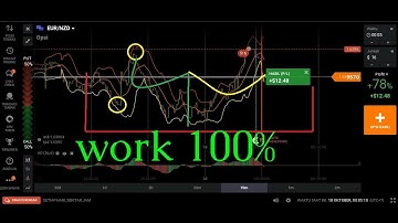 How to analyse candlestick chart- 1 minute | GREAT STRATEGY | BINARY OPTION