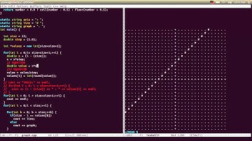 Graphing in the terminal