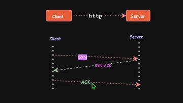 A Step-by-Step Guide to How Your HTTP Requests Navigate the Layers of the Internet 🚀
