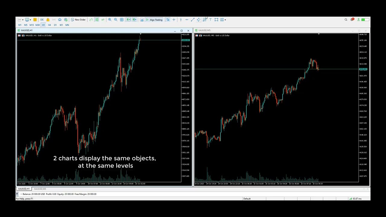 Indicator MT5: THV Chart Objects Sync
