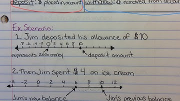 M3 Lesson 2 Real World Positive and Negative Numbers