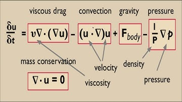 What is Fluid Dynamics? Exploring Its Applications in Weather, Oceans, and More!