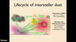 Ilse De Looze : The origin of interstellar dust: from local supernovae to the high-redshift Universe @AstronomyHeidelberg
