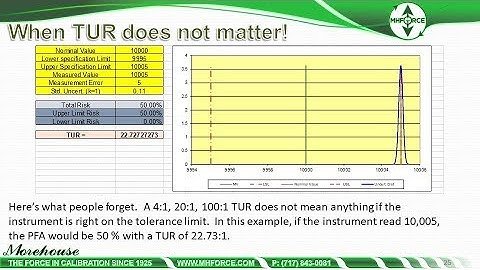 New ISO IEC 17025 standard requires risk assessment